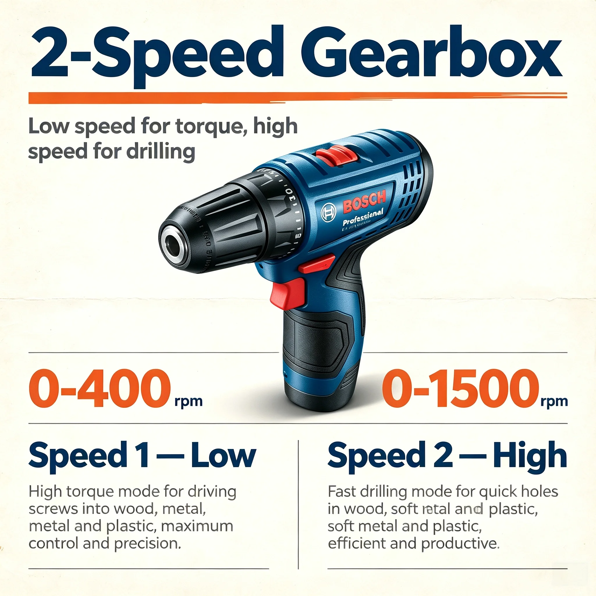 Perceuse-visseuse sans fil Bos - Power Tools Hand Tools avis et prix